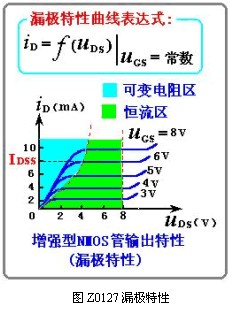 绝缘栅型场效应管