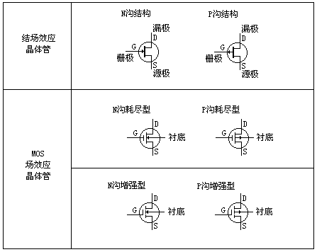 场效应管分类