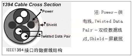 电脑主板接口介绍及引脚定义