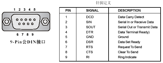 电脑串口