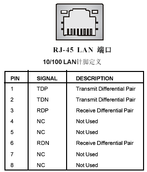 网卡接口