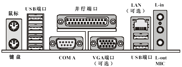 电脑主板外部接口