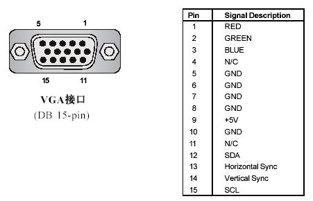 显示器VGA接口