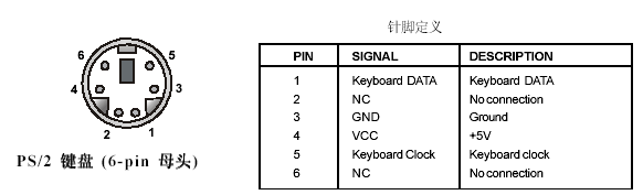 PS/2键盘接口