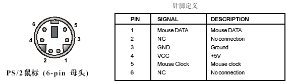 PS/2鼠标接口