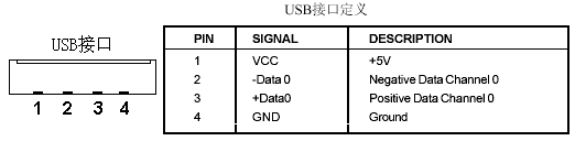 USB接口