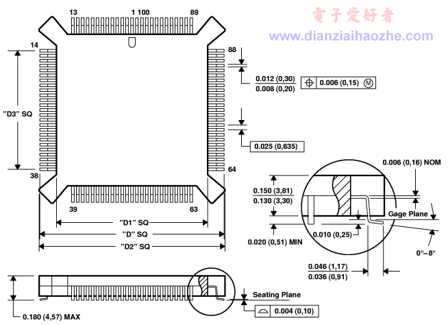 BQFP132封装-电子元件封装形式