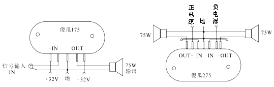 傻瓜功放175/275接线示意图