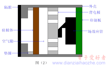 驻极体话筒的结构与工作原理