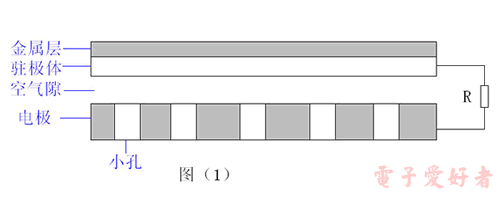 驻极体话筒的结构与工作原理