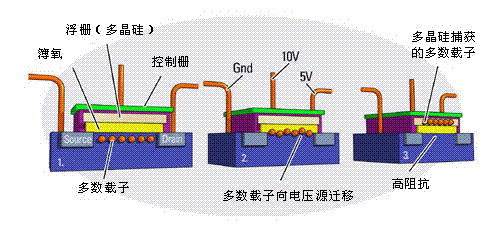 什么是铁电存储器(FRAM)？