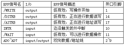 电脑并行口及增强型并行口