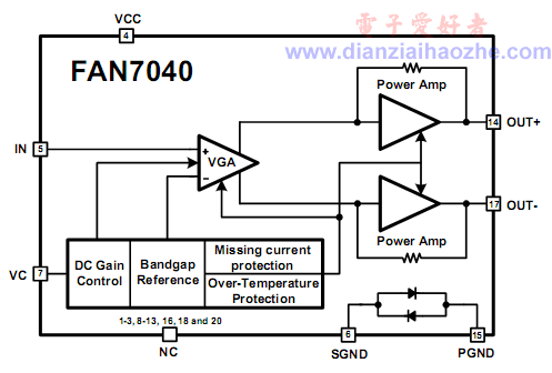 FAN7040原理框图