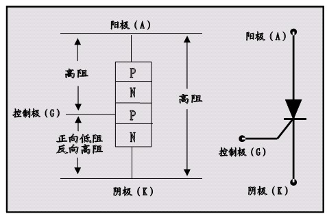 可控硅工作原理、极性判别