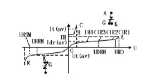 可控硅工作原理、极性判别