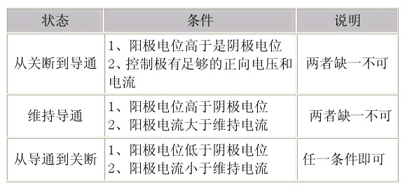 可控硅工作原理、极性判别