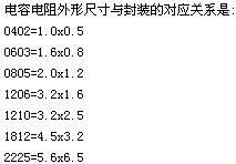 不同材质、外形的电阻器