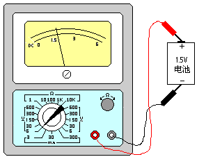 直流符号万用表图片
