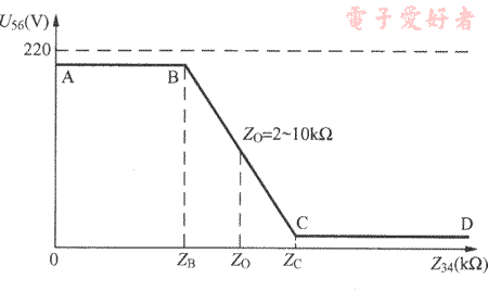 PSSR参数固态继电器做的调光电路