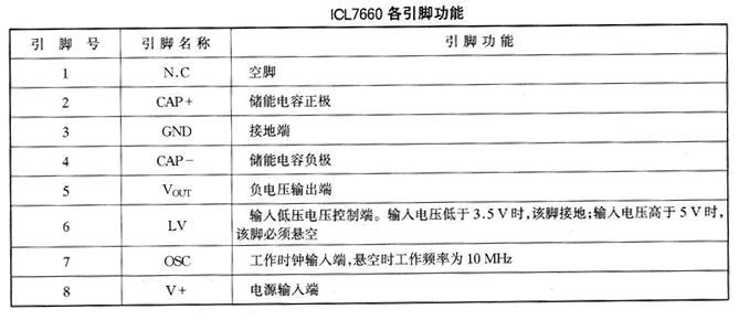 ICL7660高效率直流电源转换器