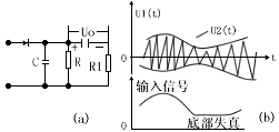 调幅通信中的调制与解调电路