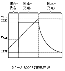 先进的锂电池线性充电管理芯片BQ2057及其应用