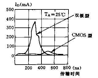 CMOS型555与双极型555的性能指标异同