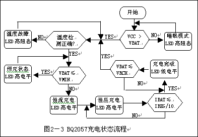 先进的锂电池线性充电管理芯片BQ2057及其应用