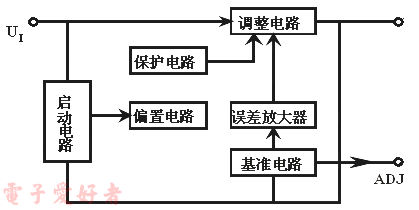 CW117内部电路框图