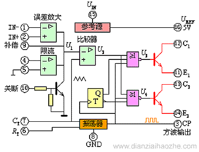 CW1524/2524/3524内部电路框图