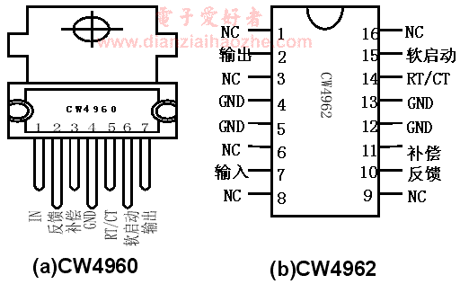 CW4960/CW4962引脚功能