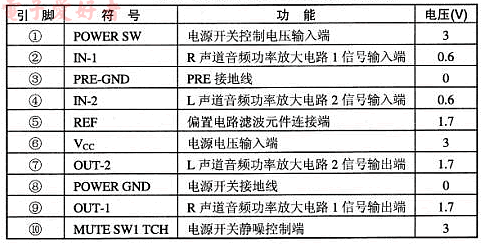 LA4533M引脚功能