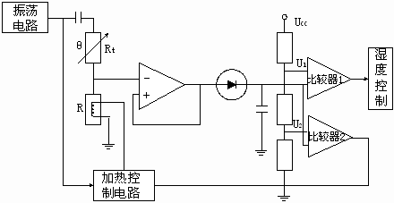 湿敏电阻的种类和结构原理