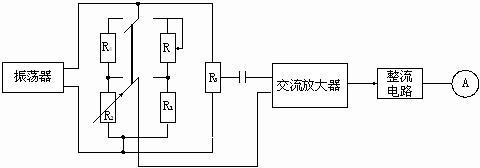 湿敏电阻的种类和结构原理