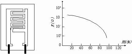 湿敏电阻的种类和结构原理