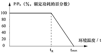 各类型电阻器使用注意事项