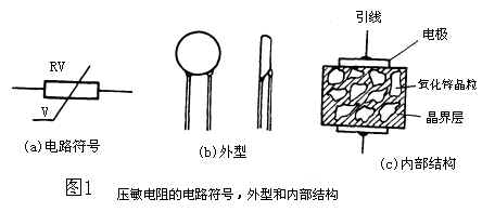 压敏电阻符号、外形、结构