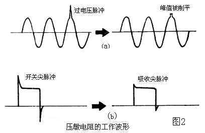 压敏电阻工作波形