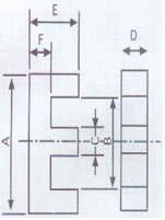 EE型磁芯尺寸标注