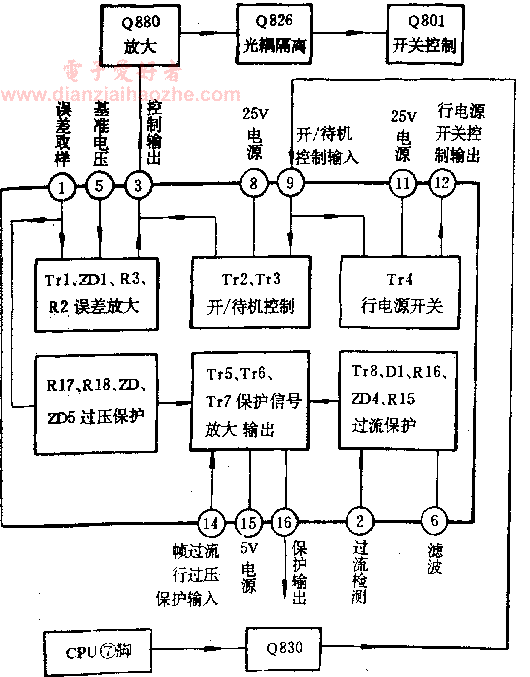 HIC1015工作原理框图