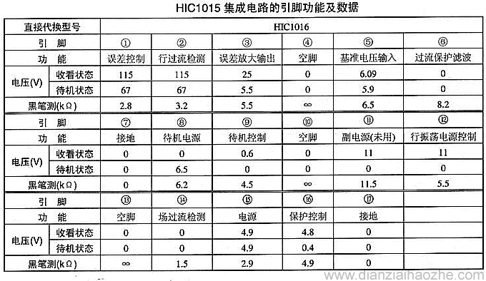 HIC1015引脚功能和检测数据