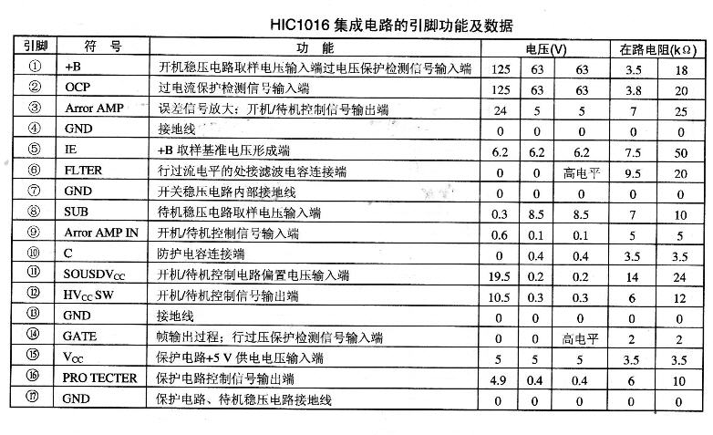 HIC1016电源控制厚膜集成电路