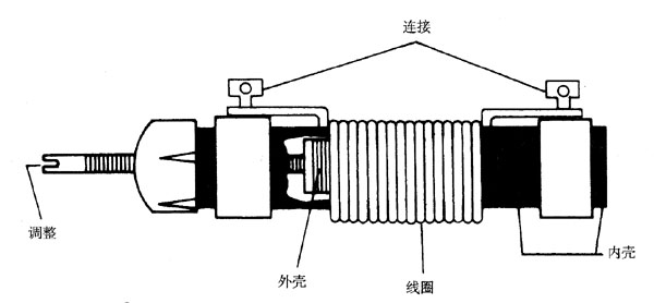 自制插入式可调电感