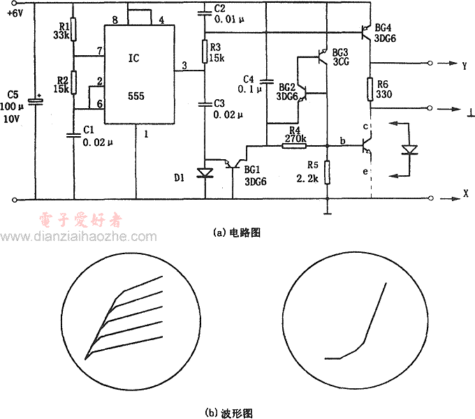 晶体管特性曲线描绘仪