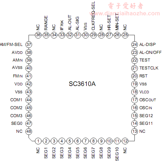 AM/FM频率及时钟显示驱动电路SC3610