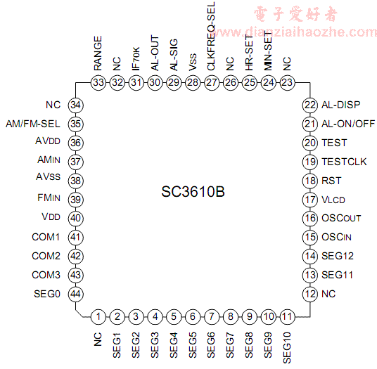 AM/FM频率及时钟显示驱动电路SC3610