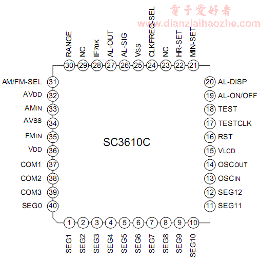 AM/FM频率及时钟显示驱动电路SC3610