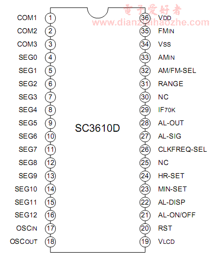 AM/FM频率及时钟显示驱动电路SC3610