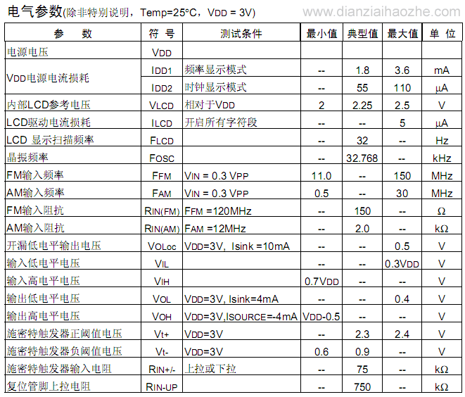 AM/FM频率及时钟显示驱动电路SC3610