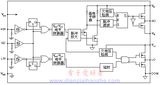 IR2110内部方框图